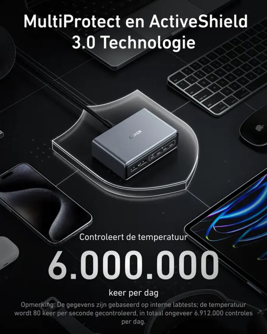 Anker Prime oplader snelladen tot 200W (6 poorten) Clearance