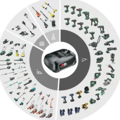 Bosch 18V accu 2,5Ah + lader voor het 'Power for All' accuplatform van , Gardena en o.a. Gloria New