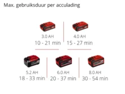 EINHELL 18V accu bladblazer GP-LB 18/200 LI E zonder accu Hot