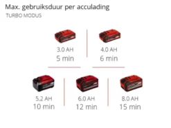 EINHELL 18V accu bladblazer GP-LB 18/200 LI E zonder accu Hot