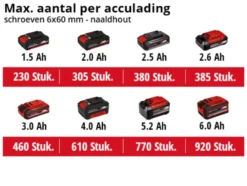 EINHELL 18V accuboormachine TE-CD 18/40 LI (zonder accu) Best