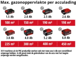 EINHELL 18V accu verticuteermachine 36cm GE-SA 36/35 LI zonder accu