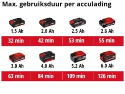 EINHELL 18V auto compressor CE-CC 18 Li (zonder accu) Best