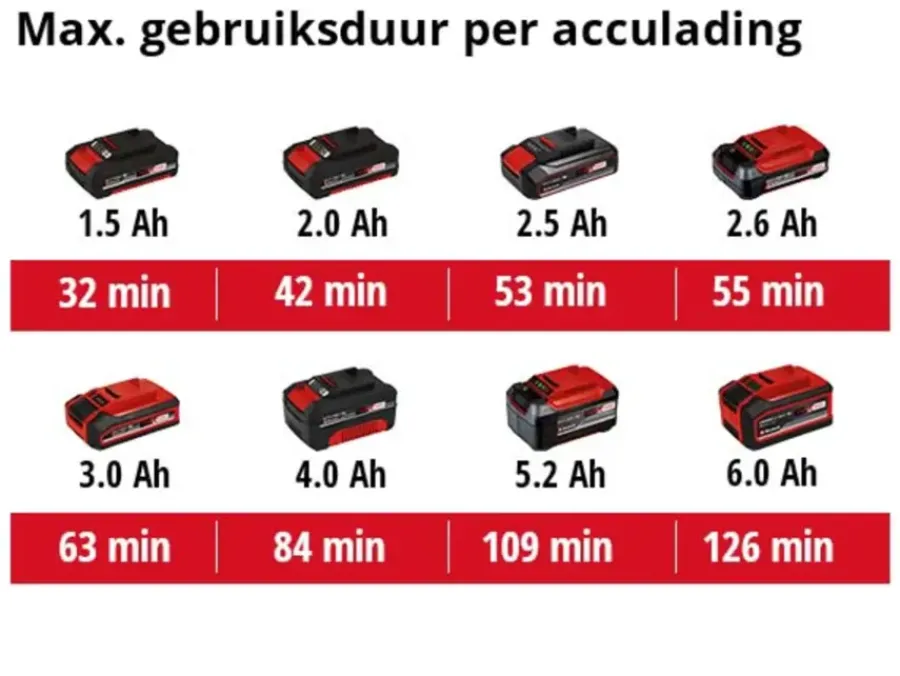 EINHELL 18V auto compressor CE-CC 18 Li (zonder accu) Best
