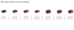 EINHELL 18V bandschuurmachine / powerfile TE-BF 18 LI (zonder accu) Outlet