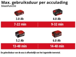 EINHELL 18V bladblazer/-zuiger Venturro 18/210 (zonder accu) Best