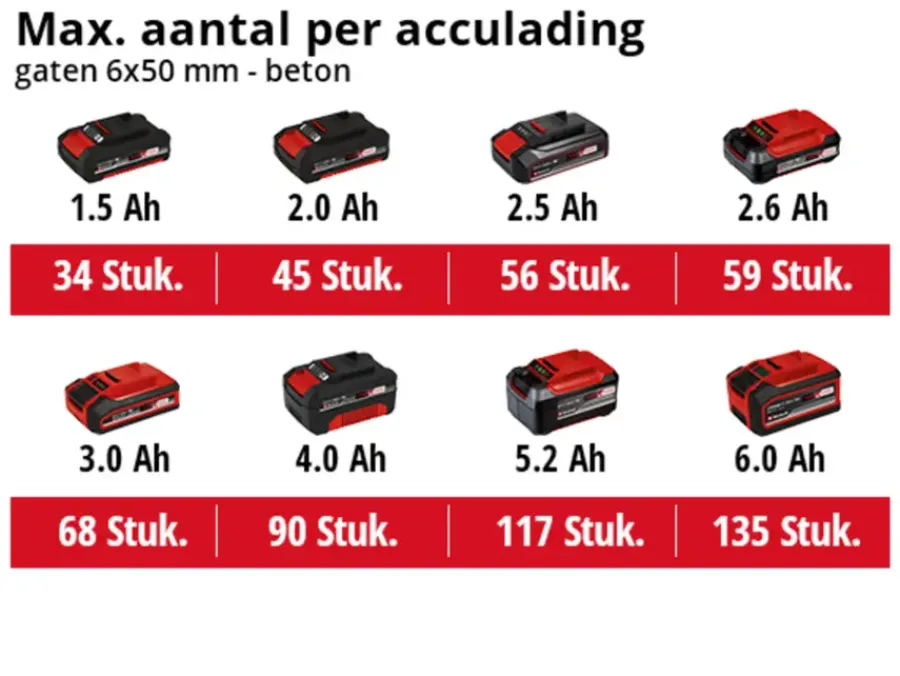 EINHELL 18V boorhamer TE-HD 18 LI (zonder accu) New