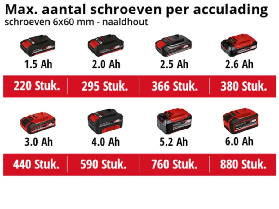 EINHELL 18V boor-/schroefmachine TC-CD 18/35 Li (zonder accu) New