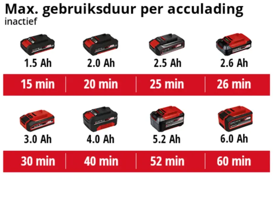 EINHELL 18V excentrische schuurmachine TE-RS 18 LI (zonder accu) Online