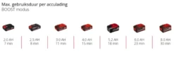 EINHELL 18V Hypresso drukreinigingspistool 18/24 (zonder accu) Sale