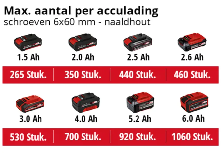 EINHELL 18V klopboormachine TP-CD 18/60 LI-I BL (zonder accu) Discount