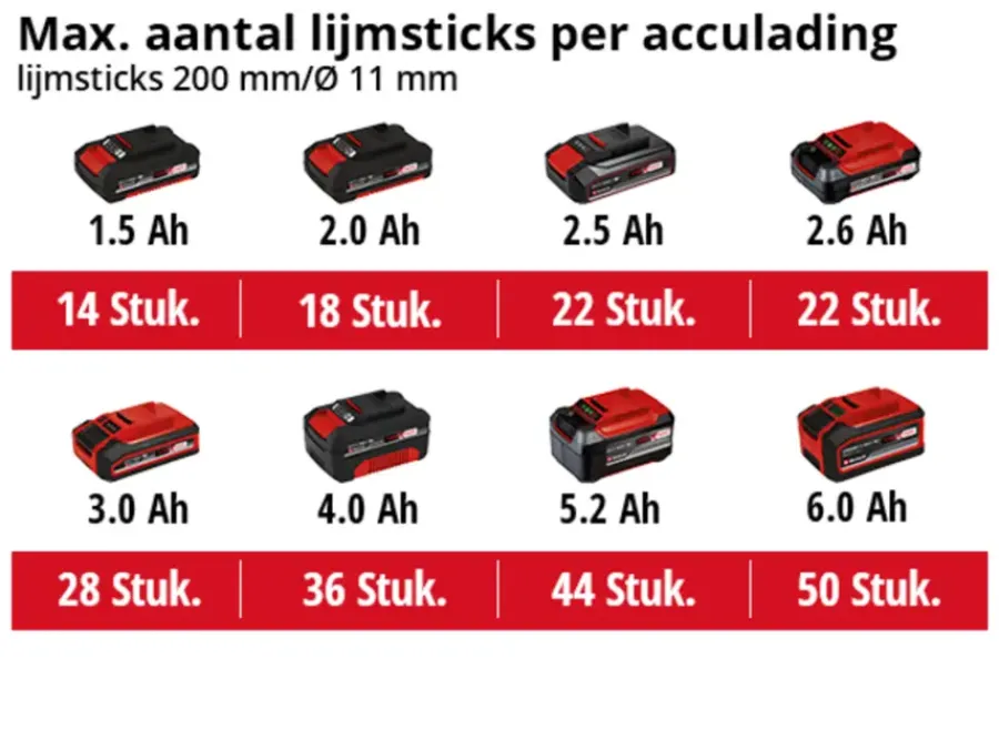 EINHELL 18V lijmpistool TE-CG 18 LI (zonder accu) Discount