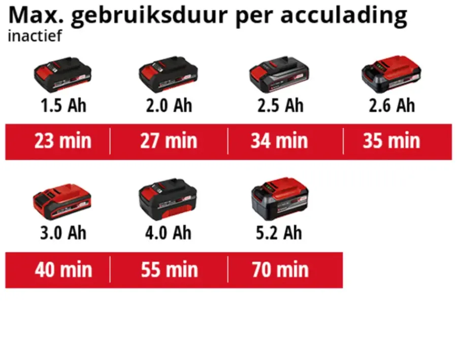EINHELL 18V multischuurmachine TE-OS 18/150 LI (zonder accu) Discount