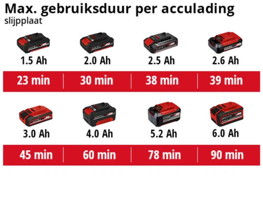 EINHELL 18V multitool Varrito (zonder accu) Discount