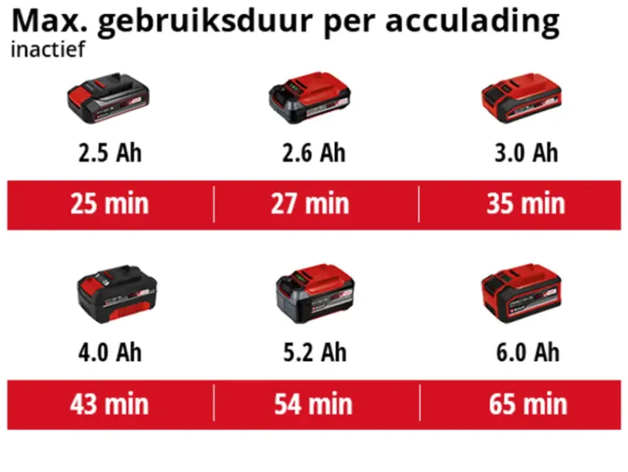 EINHELL 18V polijst-/schuurmachine CE-CP 18/180 Li E (zonder accu) New