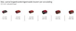 EINHELL 18V slagschroevendraaier Impaxxo 18/230 (zonder accu) Online