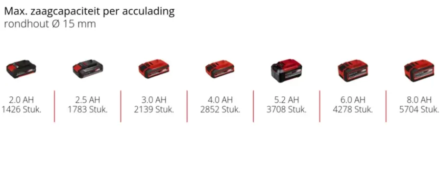 EINHELL 18V snoeischaar GE-LS 18 Li (zonder accu) Discount