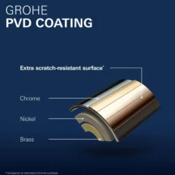 Grohe Colours Wastafelkraan Inbouw Essence New M Eengreep Koper