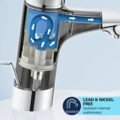 Grohe Wastafelmengkraan Start Loop L-size Push Open Chroom