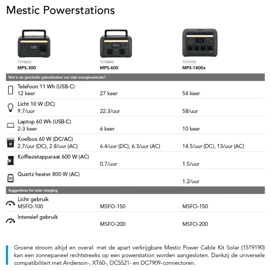 Mestic power station MPS-600 Clearance