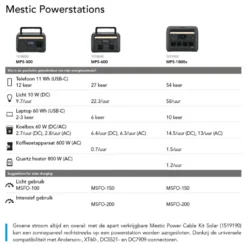 Mestic power station MPS-1000 Discount