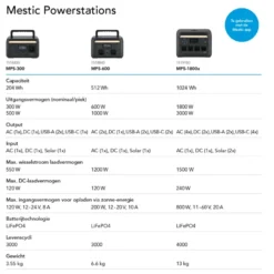 Mestic zonnepaneel vouwbaar MSFO-150 Online