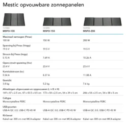 Mestic zonnepaneel vouwbaar MSFO-100 Outlet