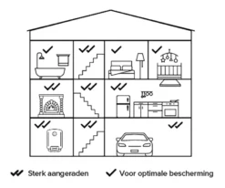 Netatmo Slimme Koolmonoxidemelder Discount