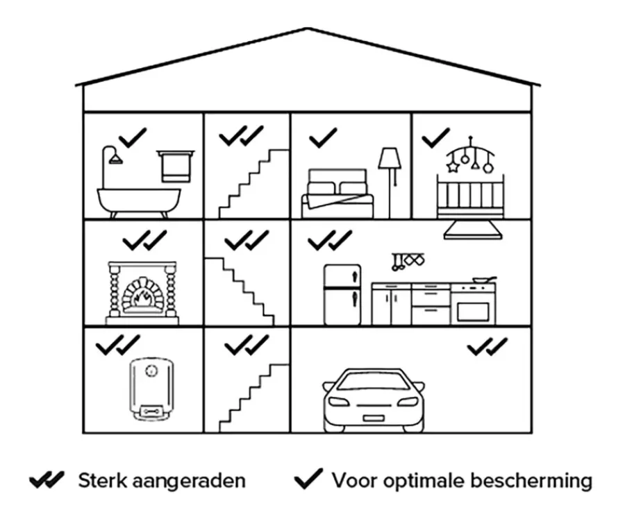 Netatmo Slimme Koolmonoxidemelder Discount