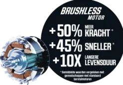 SKIL 20V accuboormachine 3011HB brushless 55Nm (incl. 2 stuks 2,0Ah accu + lader) Best
