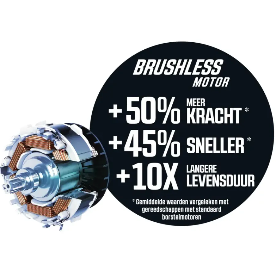 SKIL 20V multischuurmachine 3715CA brushless (zonder accu) Online