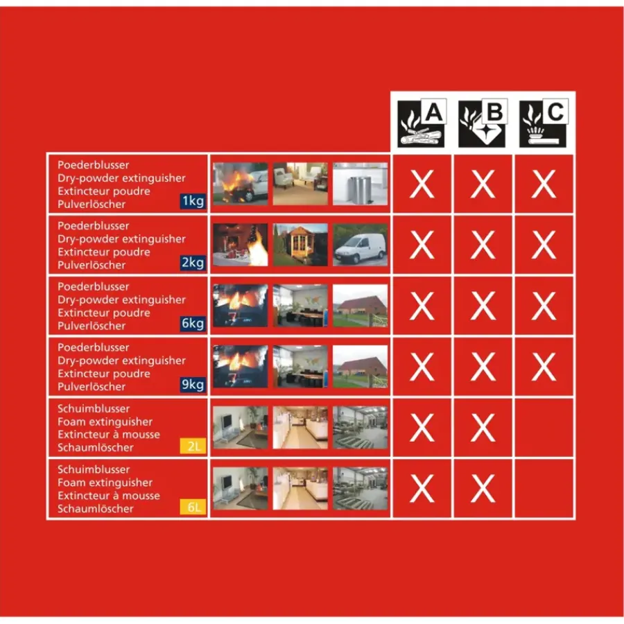 Smartwares Brandblusser BB2 Poeder 2 kg Brandklasse ABC Inclusief Ophangbeugel Sale