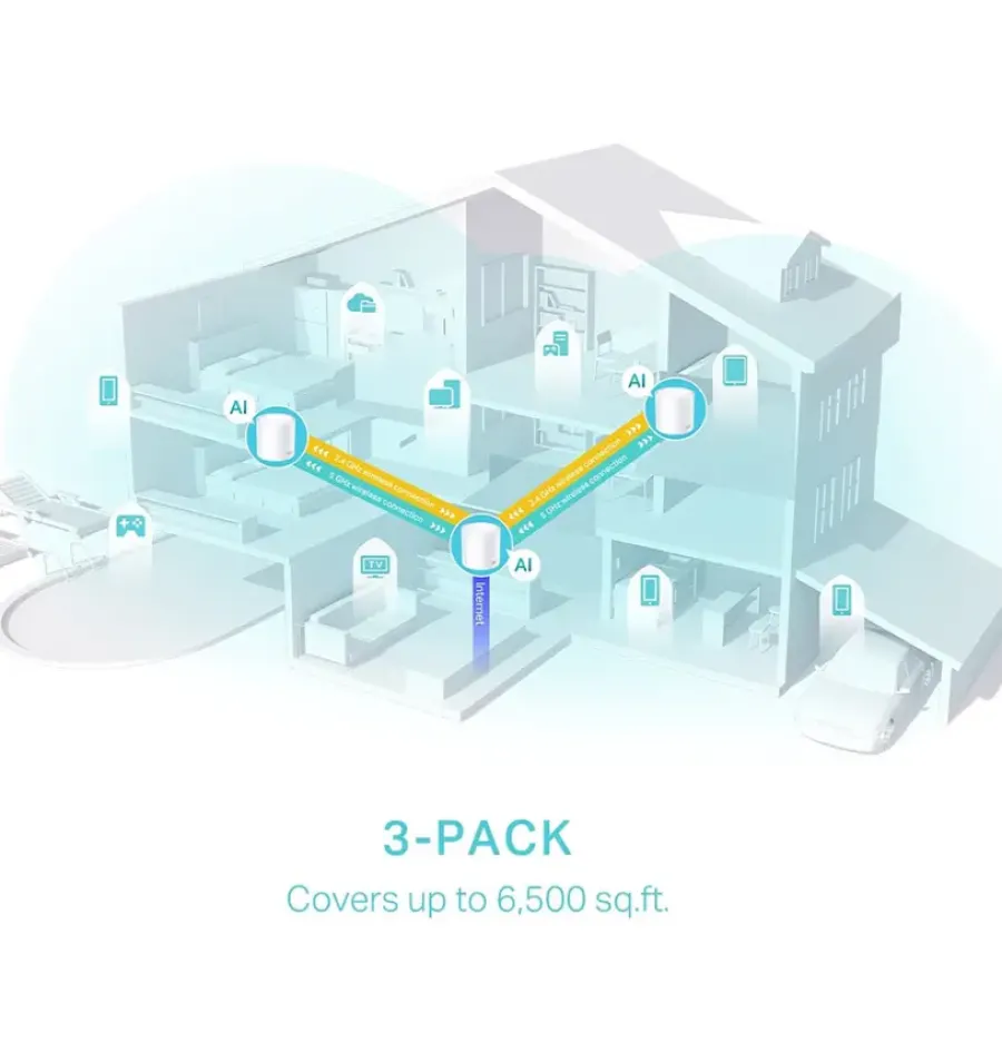 TP-Link Deco X50 3 Routers Best