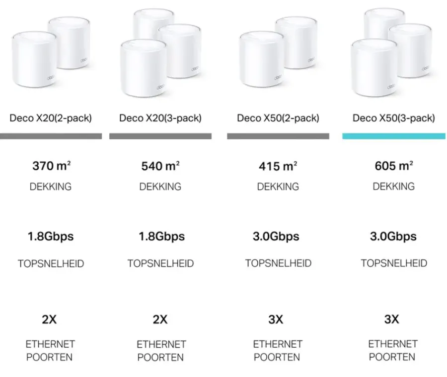 TP-Link Deco X50 3 Routers Best