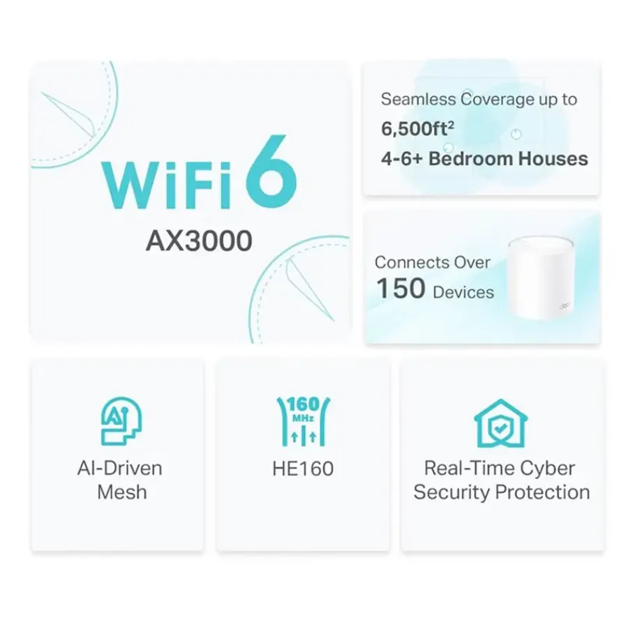 TP-Link Deco X50 3 Routers Best