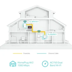 TP-Link WIFI powerline set AV1000 Sale