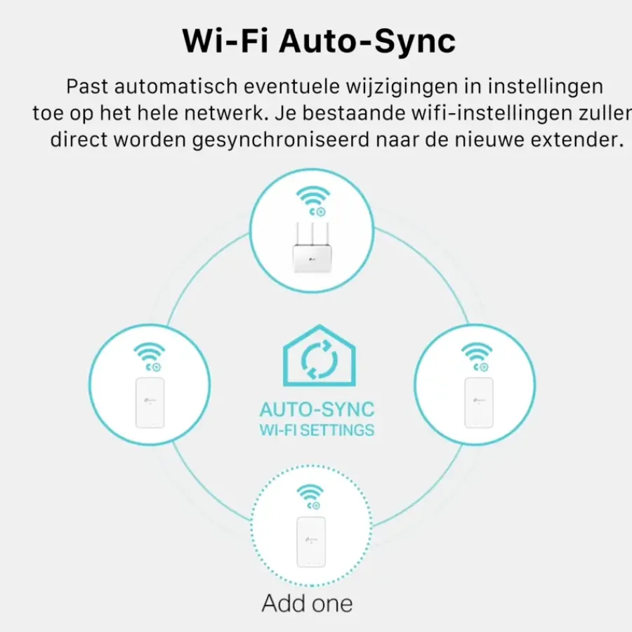 TP-Link WIFI powerline set AV1000 Sale