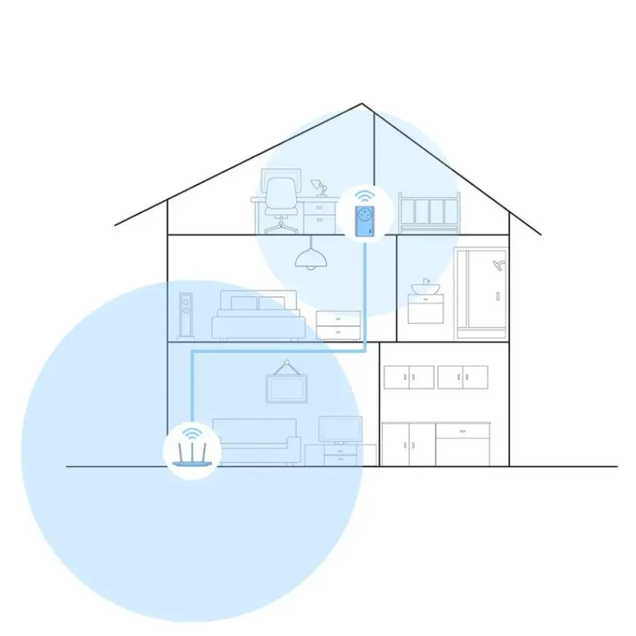 TP-Link WIFI powerline set AV1000 Sale