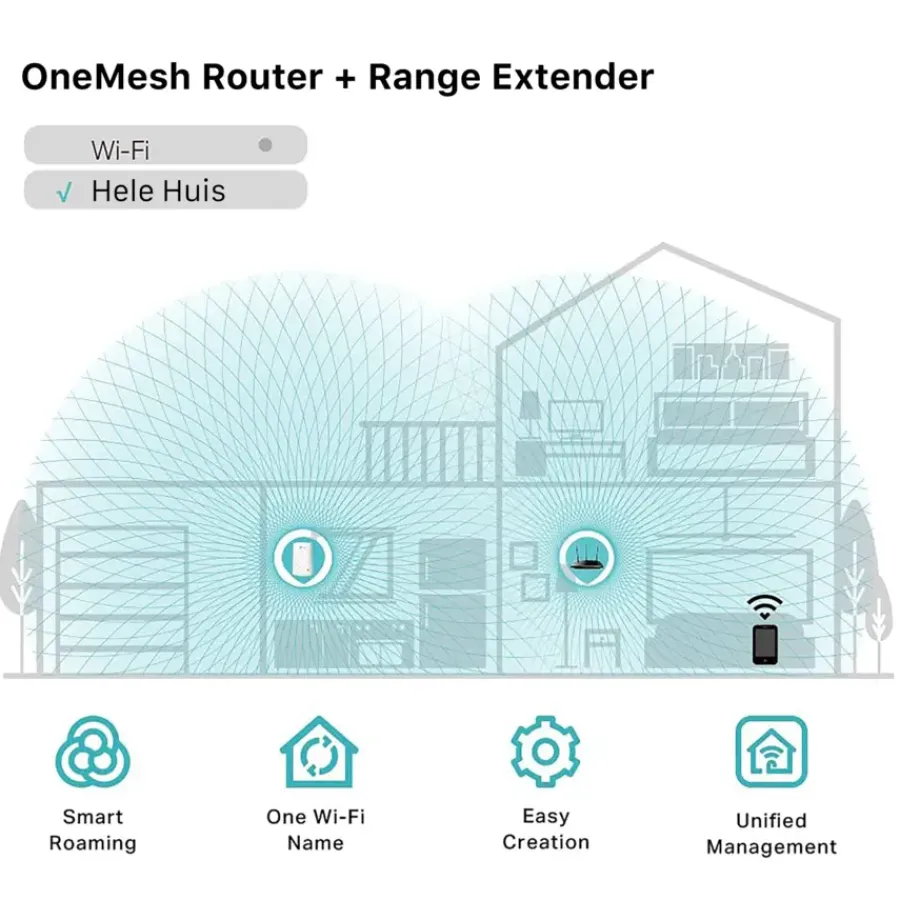 TP-Link WIFI range extender RE200 AC750 Sale