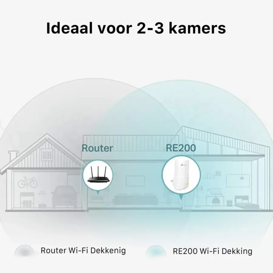 TP-Link WIFI range extender RE200 AC750 Sale