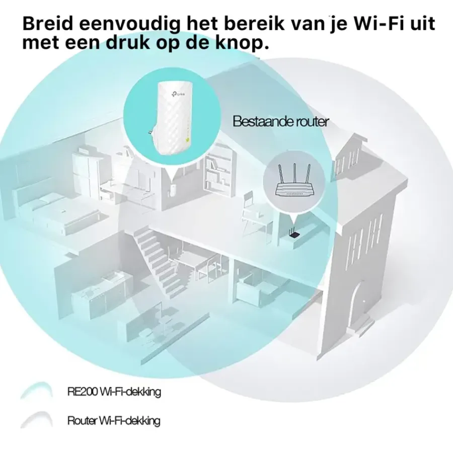 TP-Link WIFI range extender RE200 AC750 Sale