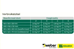 Weber Saint-Gobain Weber Beamix dansand antraciet 20 kg New