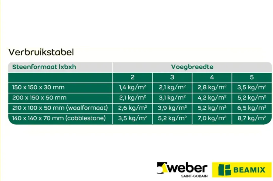 Weber Saint-Gobain Weber Beamix dansand antraciet 20 kg New