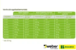 Weber Saint-Gobain Weber Beamix Egalisatie 20 kg Hot