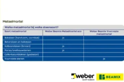Weber Saint-Gobain Weber Beamix voegmortel lichtgrijs 15 kg Outlet