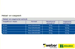 Weber Saint-Gobain Weber Beamix voegmortel lichtgrijs 15 kg Outlet