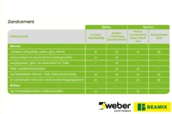 Weber Saint-Gobain Weber Beamix zandcement super sterk eco 20 kg